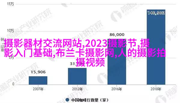 灰度照相馆----人像摄影市场的创新与探索