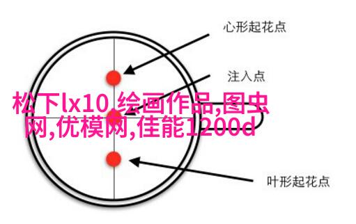 时尚人像摄影常规构图